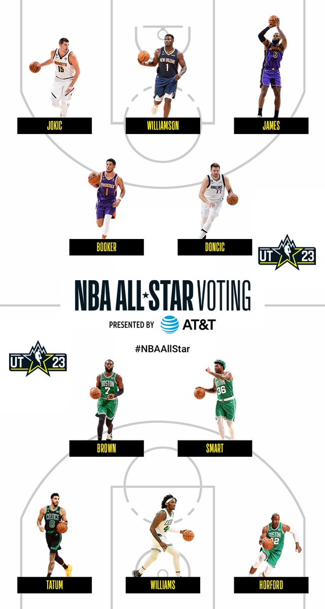 #NBAAllStar2023 🍀