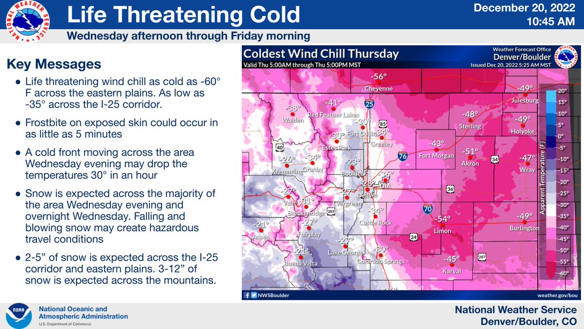 NWSBoulder's tweet image. ⚠Life Threatening Cold Arrives Late Wednesday⚠

We promise that's not an exaggeration. This is likely to be the coldest day in 32 years in Denver so many people have not experienced a cold snap like this. We highly recommend avoiding extended periods of being outside. #COwx
