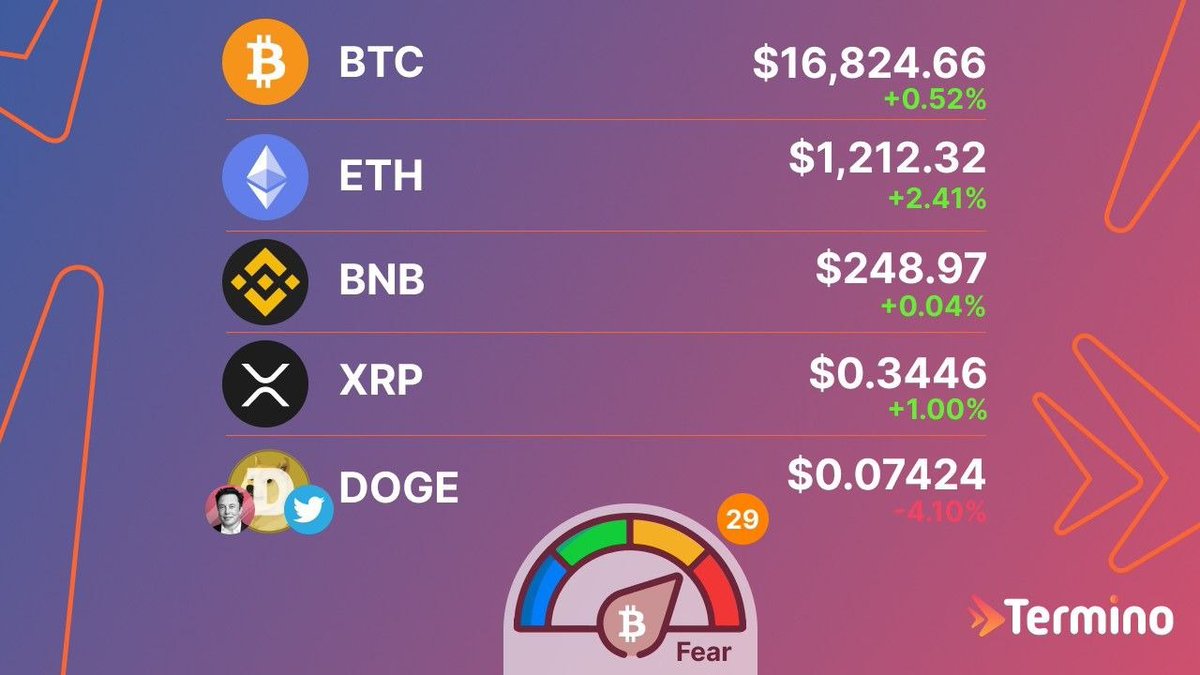 TerminoWallet's tweet photo. Everyone is scared again) https://t.co/DdTlNvepqE