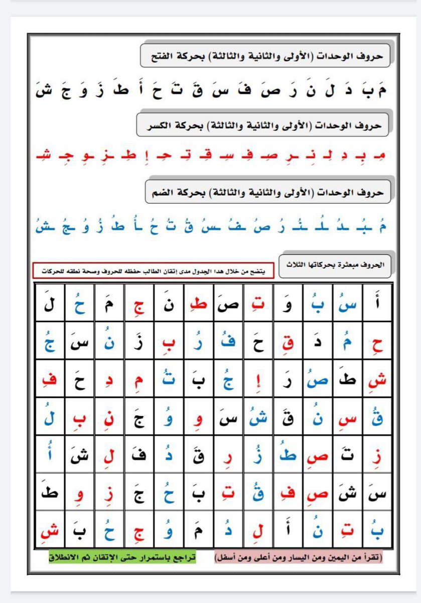 mnor3650's tweet photo. الوحدة الأولى ( م ب ل د ن ر )
الوحدة الثانية ( ص ف س ق ت ح )
الوحدة الثالثة ( أ ط ز و ج ش  ) https://t.co/sGTq3qF04p