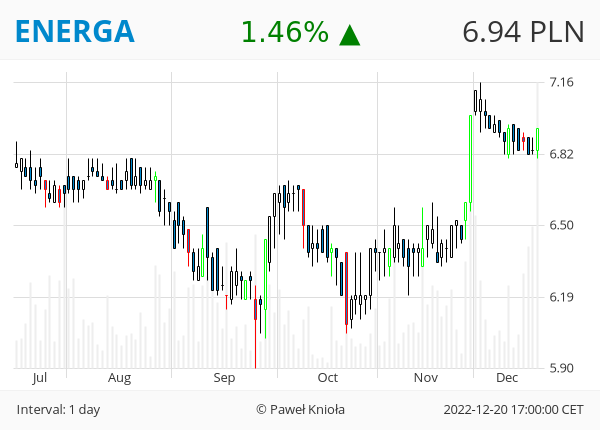 GPWTweets's tweet photo. #GPWTweets #Daily - FORMACJA SMASH KUPNA 📈

#ACAUTOGAZ #ENERGA

https://t.co/t1g5Ens90A

👉 ❤️ 🔁 👈 https://t.co/HtBmyePJjw