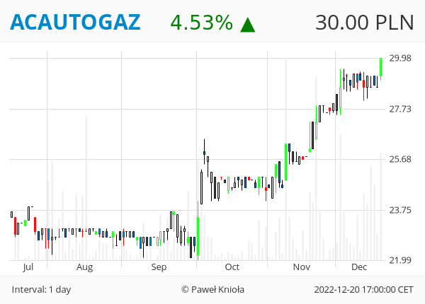 GPWTweets's tweet photo. #GPWTweets #Daily - FORMACJA SMASH KUPNA 📈

#ACAUTOGAZ #ENERGA

https://t.co/t1g5Ens90A

👉 ❤️ 🔁 👈 https://t.co/HtBmyePJjw