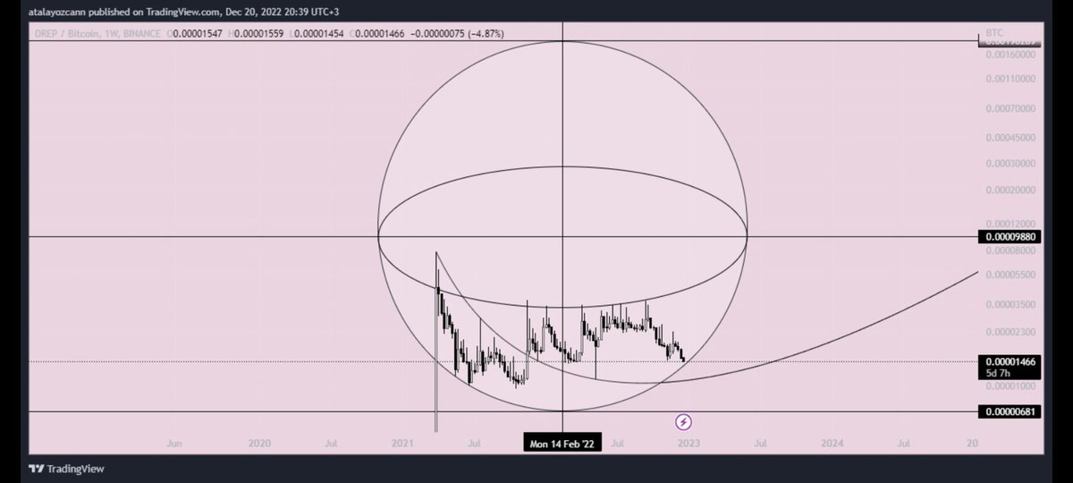 SonoftheMUNZUR's tweet photo. #DREPBTC 
#DREP https://t.co/BuKTB3TKqk
