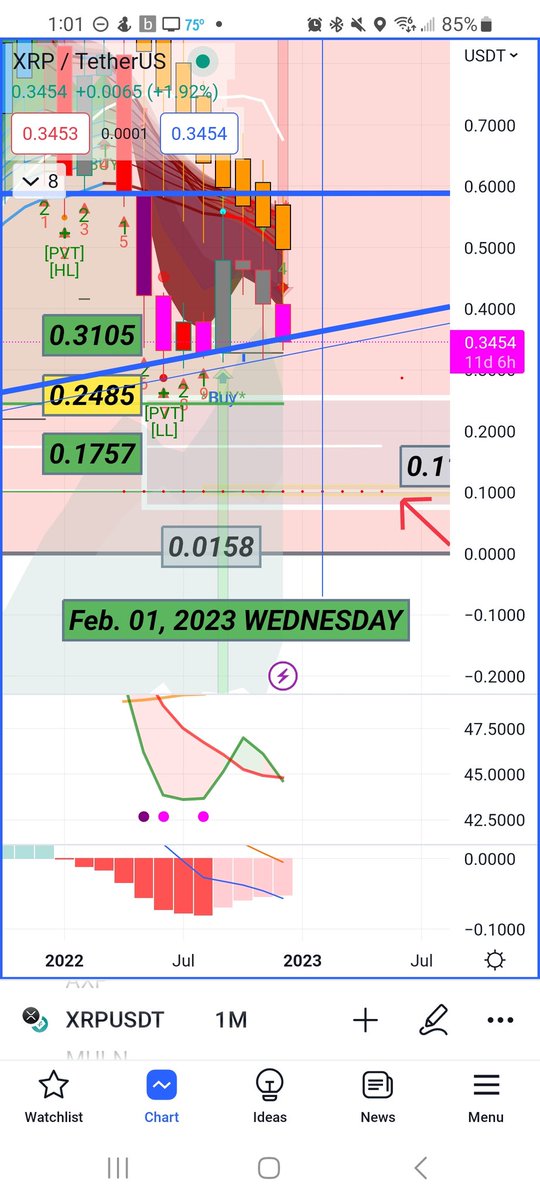 ArchieNJohnson1's tweet photo. @hphleg Still is quite possible.  Updated chart. TDIALT crossed RED and MACD SIGNAL LINE looks like a sharper downward move could produce a RED CANDLE possibly next month... unless strong buying pressure causes a reversal... a RED DIAMOND signifies the top of the candle... https://t.co/g9DeGMX985