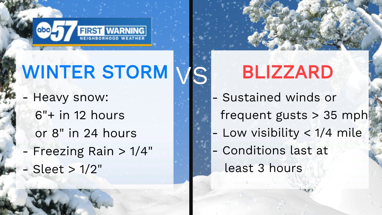 Amber Twardy on Twitter "We’re expecting a winter storm, but what