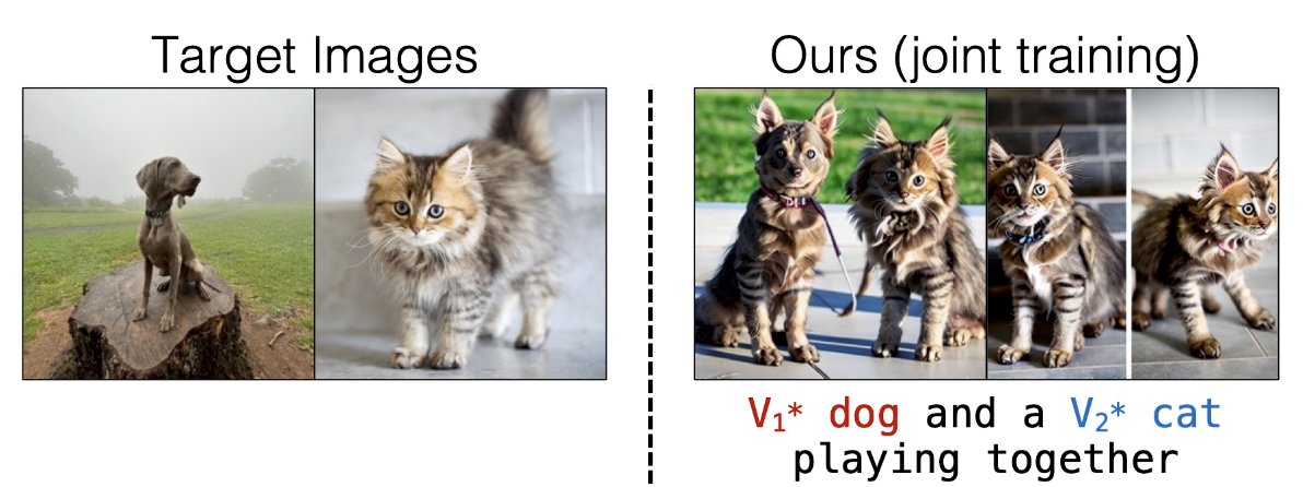 dayweek_cz's tweet photo. @marckohlbrugge I'm wondering how it handles couples as the original paper mentioned some difficulties with similar concepts (e.g. dog &amp; cat) 🙏 https://t.co/dNo67wO3A2