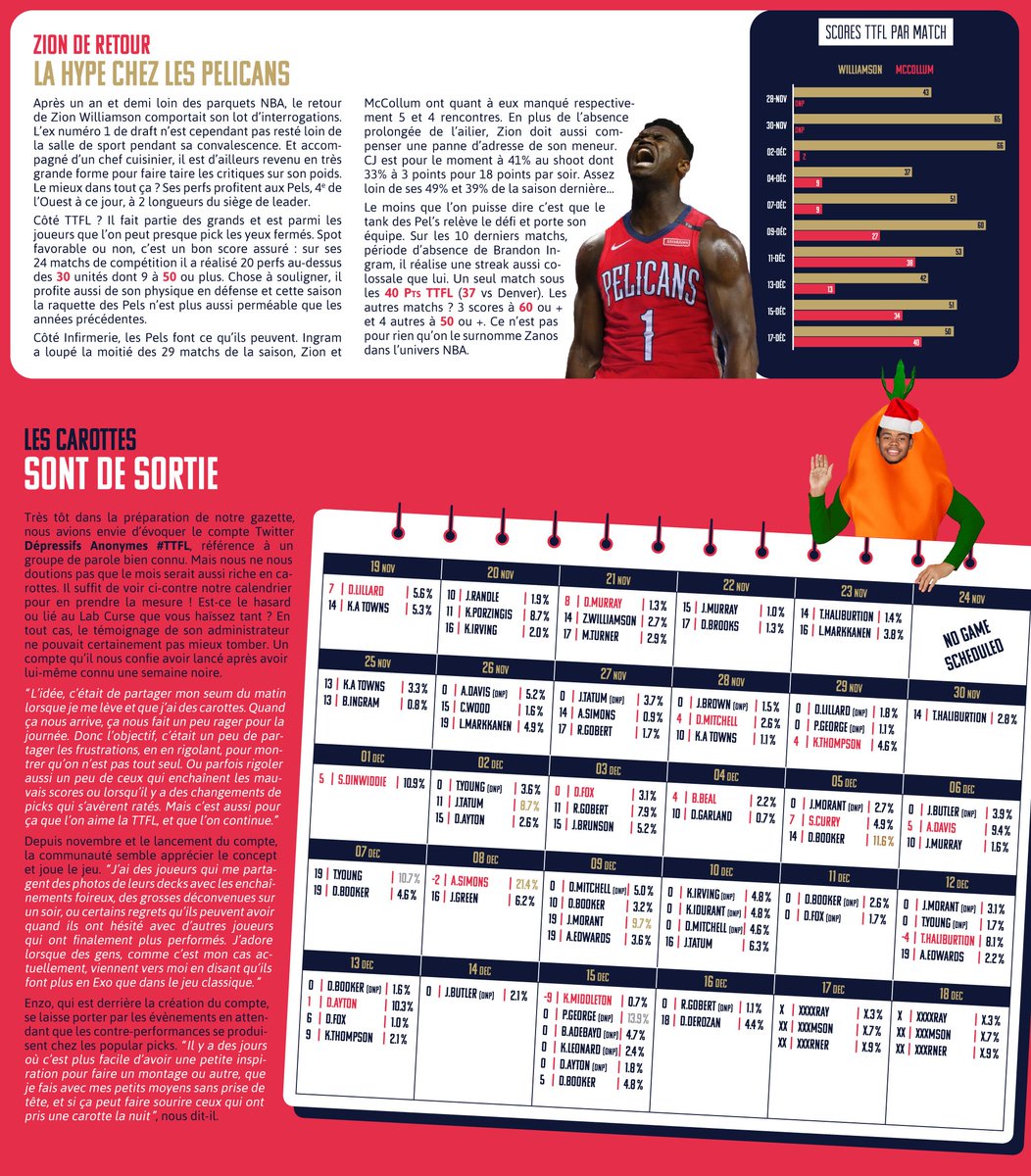 🗞️ LA GAZETTE DU LAB - Décembre 2022 🗞️

Au menu ce mois-ci : Davis au-dessus du lot et Zion de retour dans la lumière. Ainsi qu’un passage chez les Dépressifs Anonymes de la TTFL, de bon aloi au vu du nombre de carottes récoltées ces dernières semaines.

#TTFL #LaGazetteDuLab