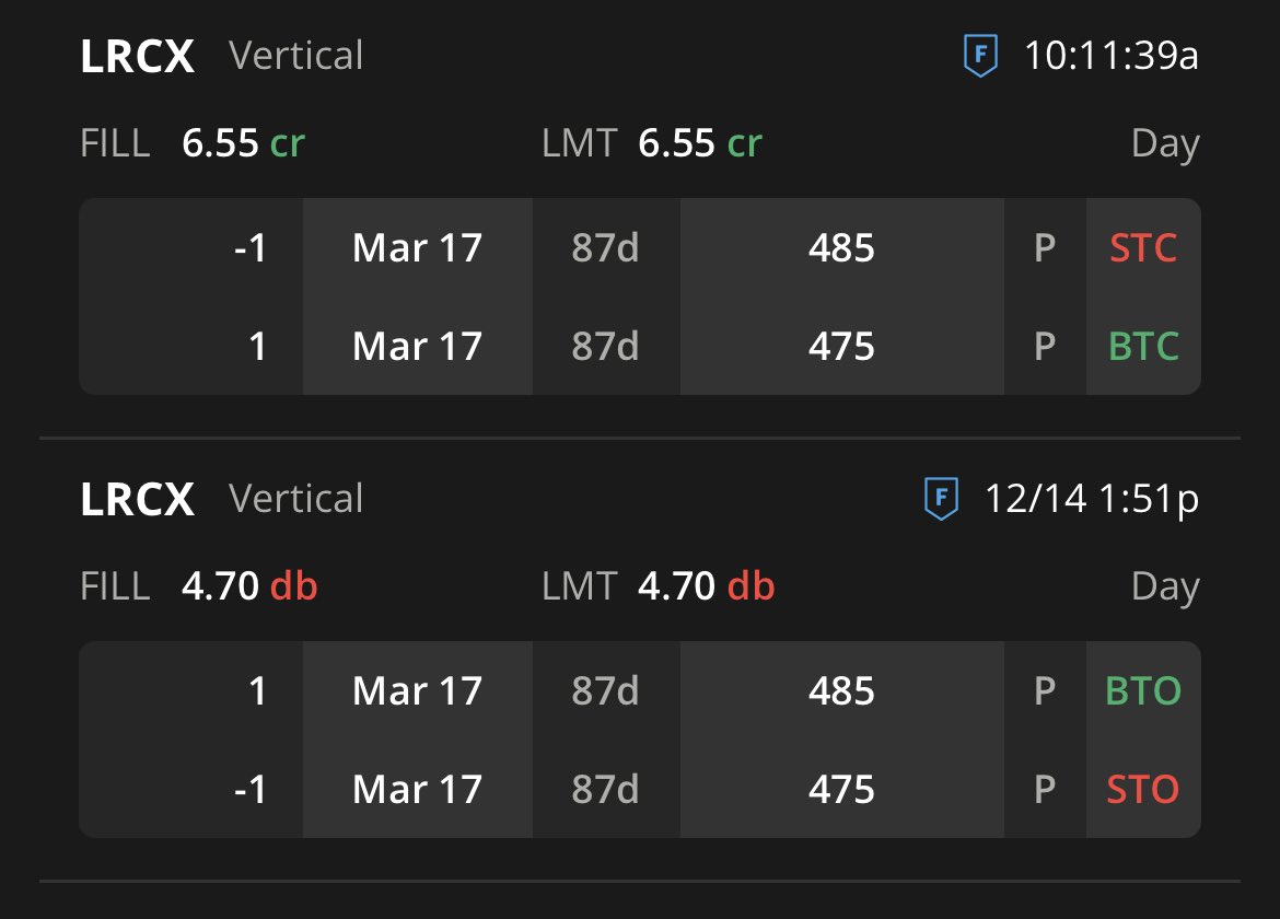 neverlion's tweet photo. $MCD $LYV $LRCX $IBM directional long puts #MCD #LYV #LCRX #IBM #VX #premiumbuyer https://t.co/K71USIeMvY