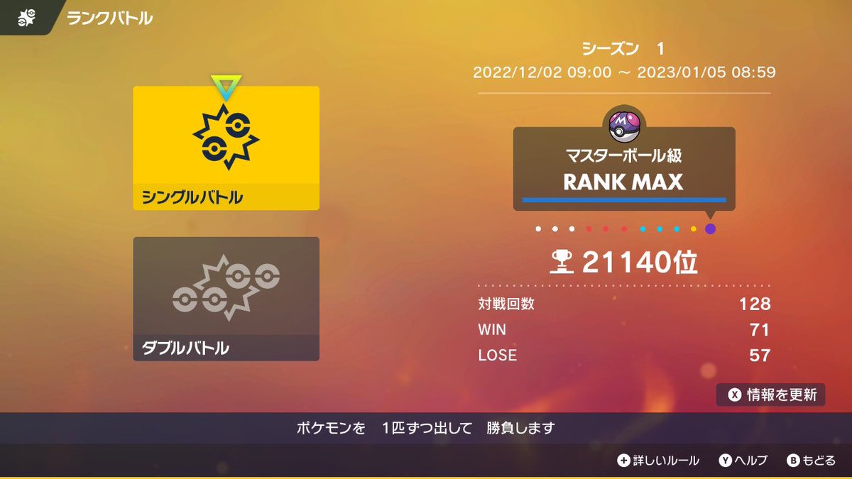 yuu_5218's tweet photo. マスターボール級の方達
強くて73000位くらいまで
落ちたけどやっと勝ち越して
21140位まで上がれた🥺
トータル勝率55%くらいだけど
パーティ変えてからここ10戦
くらいは7割くらい勝ってる✨
この調子でもっと上目指そう🏋️‍♀️
#ポケモン #ポケモンSV #ポケモンランクバトル #ポケモンSVランクバトル https://t.co/arQwudyWnv