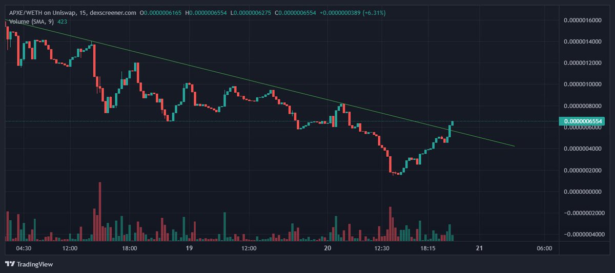 Demigod1806's tweet photo. @EricCryptoman @OffshiftXFT #Apxe  $Apxe
Dont miss the Train !!!
https://t.co/ate6RBFkOC https://t.co/GoYS4rfwc1