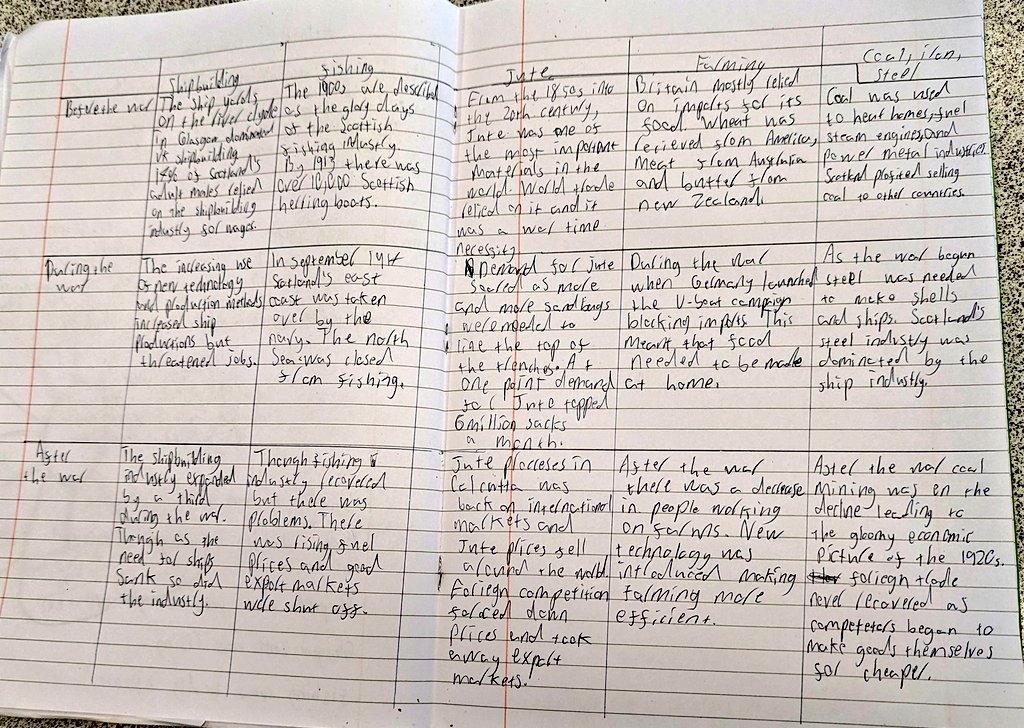 Some fantastic notes from some pupils in S3 History on the changes to Scottish industries from before the war to after the war. 🚢🐟🌾