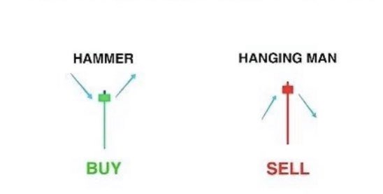 1CryptoR's tweet photo. $ETH short. https://t.co/9diUvrur7I