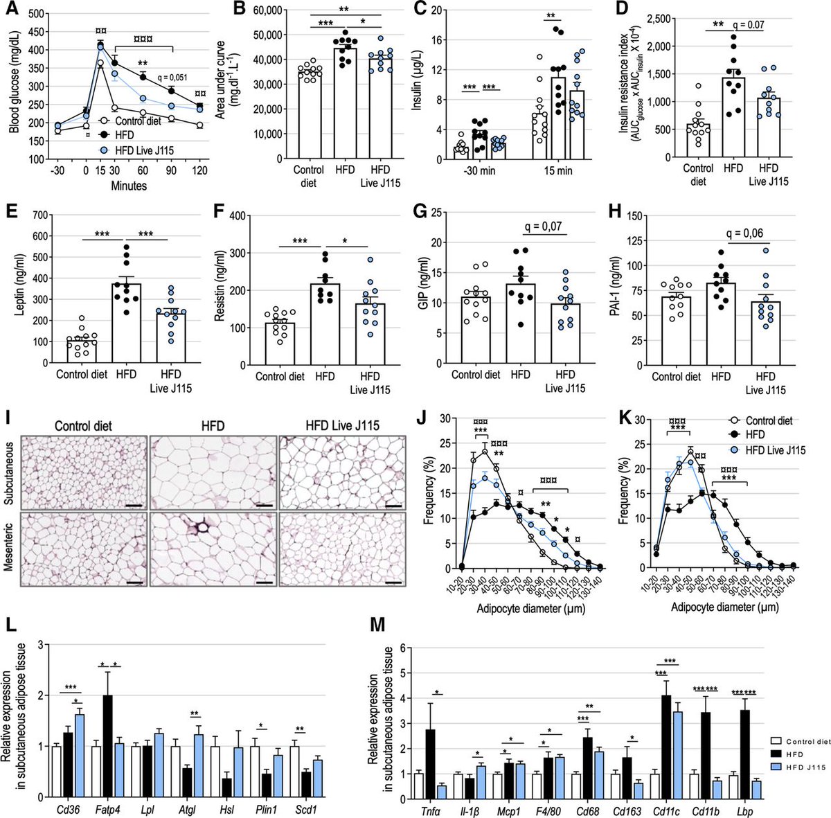 Gut_BMJ's tweet photo. Included (in no particular order) as a #GUTTopPaper chosen by @emadelomar is
"Dysosmobacter welbionis is a newly isolated human commensal bacterium preventing diet-induced obesity & metabolic disorders in mice" via https://t.co/K4Y8n1ndGI
@Titicaccae, @EmiMoens, @MicrObesity https://t.co/i7hfQd90Mb