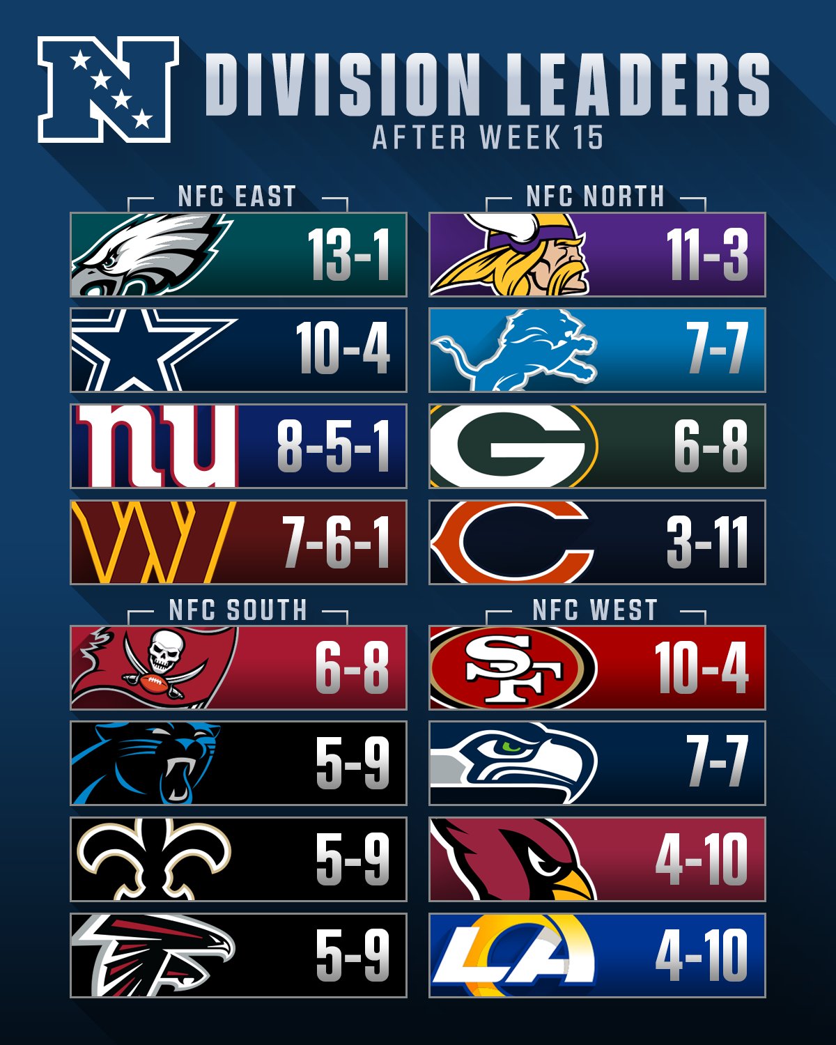 Nfl conference standings deals