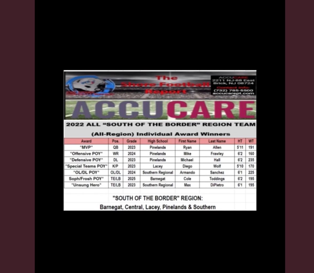 RyanAllen417's tweet photo. Honored to be name MVP of “South of the Border” Regional team and on the 1st Team Offense All Region. Thank you @ShoreFbReport. @coachtierney74 https://t.co/27n7xsnhyM