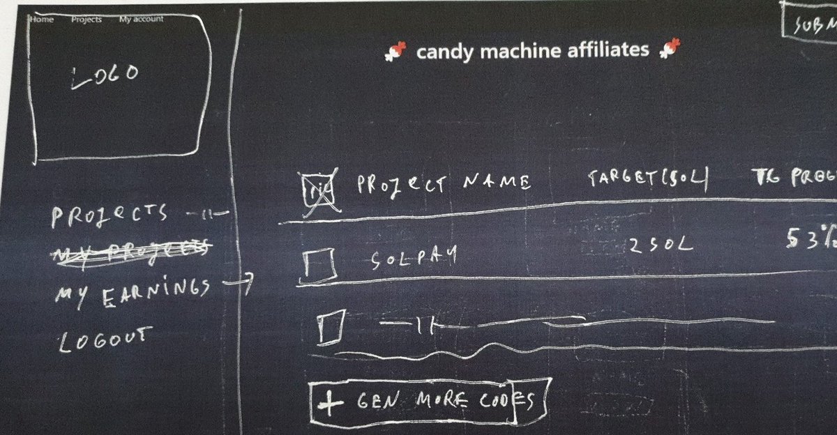 The design/ideation phase is always the best. Lots of great ideas arise alongside bubbling enthusiasm. This was the actual drawing board of solpay.codes