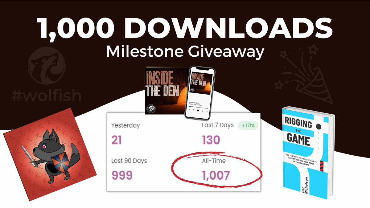 insidethedenpod's tweet photo. We hit 1,000 downloads 🎉 

To celebrate, we are giving away 2 prizes: 

1️⃣@WolfDenLabs Wolf Pup NFT 3420
2️⃣Copy of @Dan_P_Nicholson book, Rigging the Game.

To qualify, quote tweet this post with your favorite episode AND biggest takeaway. 

Winners are announced… https://t.co/6VQc9ZCY78