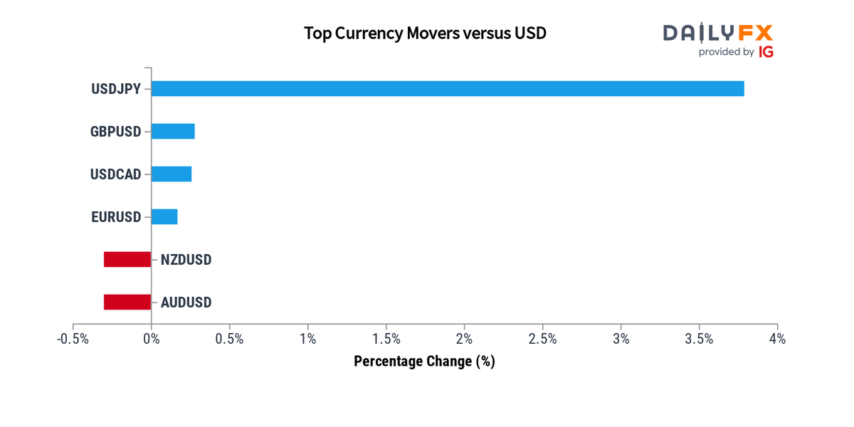 dailyfx-team-live-on-twitter-forex-update-as-of-21-00-these-are