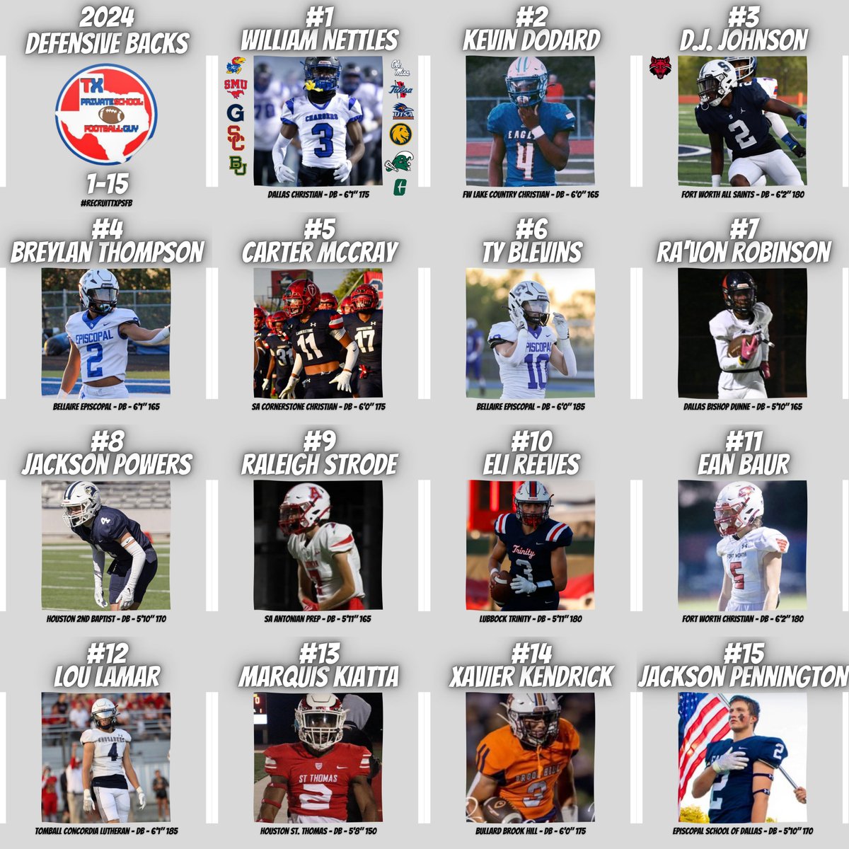 Texas Private School Football tweet media