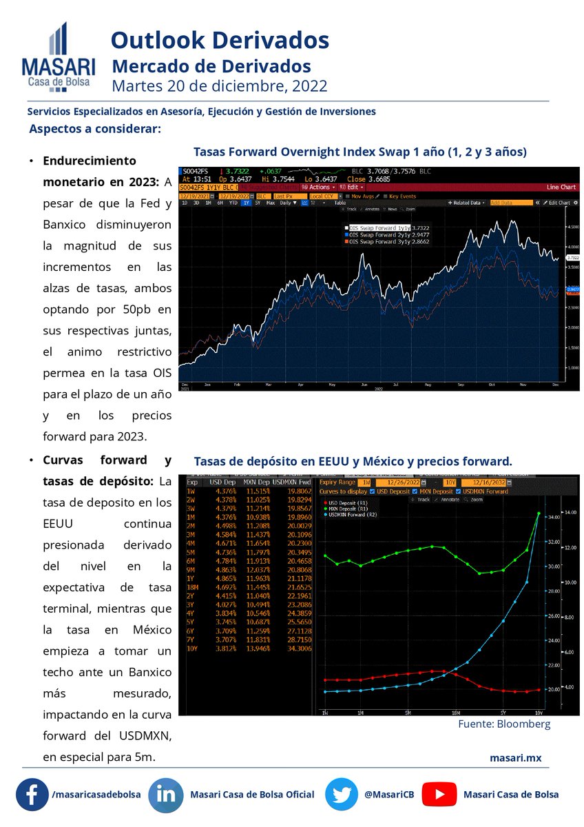 Masari Casa de Bolsa tweet media