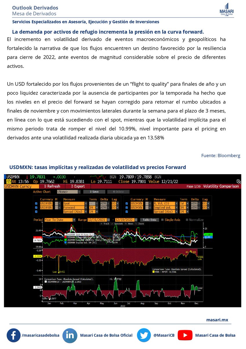 Masari Casa de Bolsa tweet media