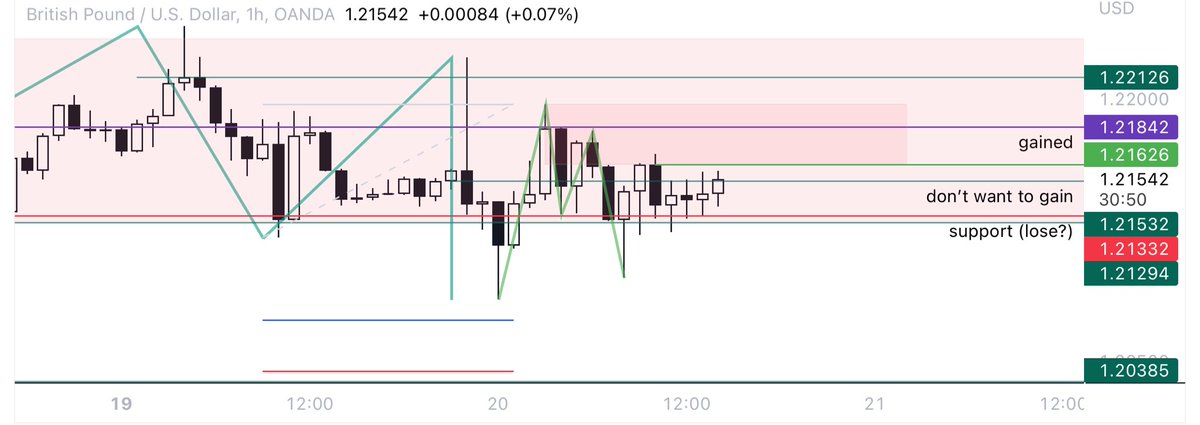 Chart Bender tweet media