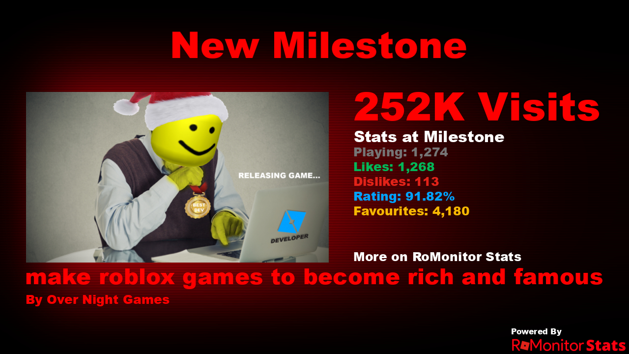 RoMonitor Stats on X: Congratulations to make roblox games to