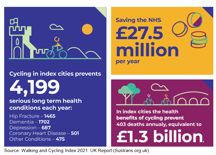 SpokesLothian's tweet photo. @CyclingScotland @transcotland #CyclingFramework @scotgov
Spokes response
-->https://t.co/AEwjgRrQE0
- 🚙demand management not covered
- connected/separated infra vital
- new housing often very poor for🚲
- @PoliceScotland dashcam video portal needed
- @scotgov 20mph rules still awaited
& more
@DaveJFrench https://t.co/kl5JCe5FQR
