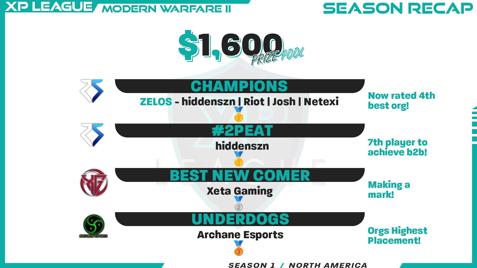 Zelos (zelos_gg) / Twitter