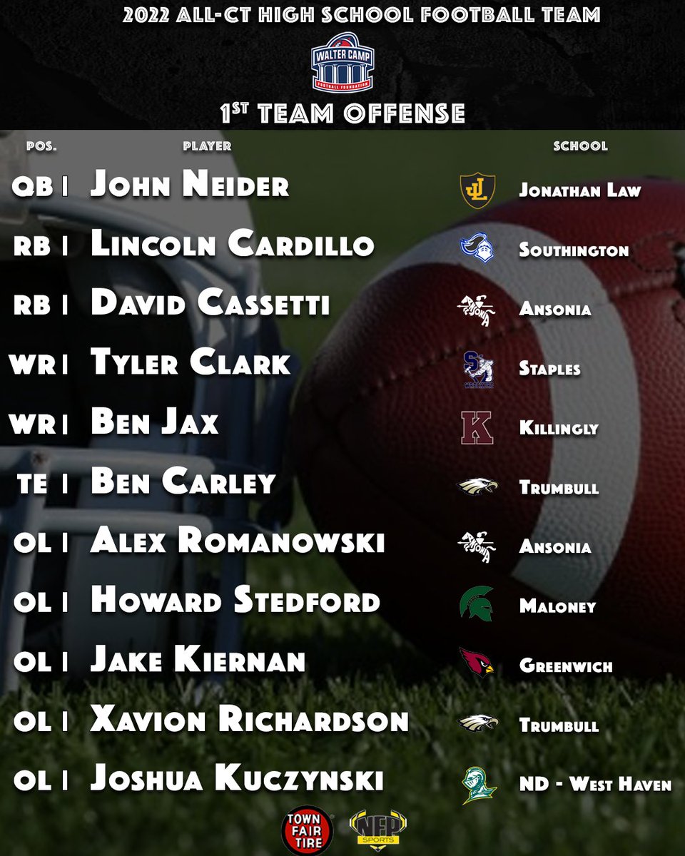 <a href="/WalterCampFF/">Walter Camp Football</a> 2022 All-Connecticut First Team #cthsfb