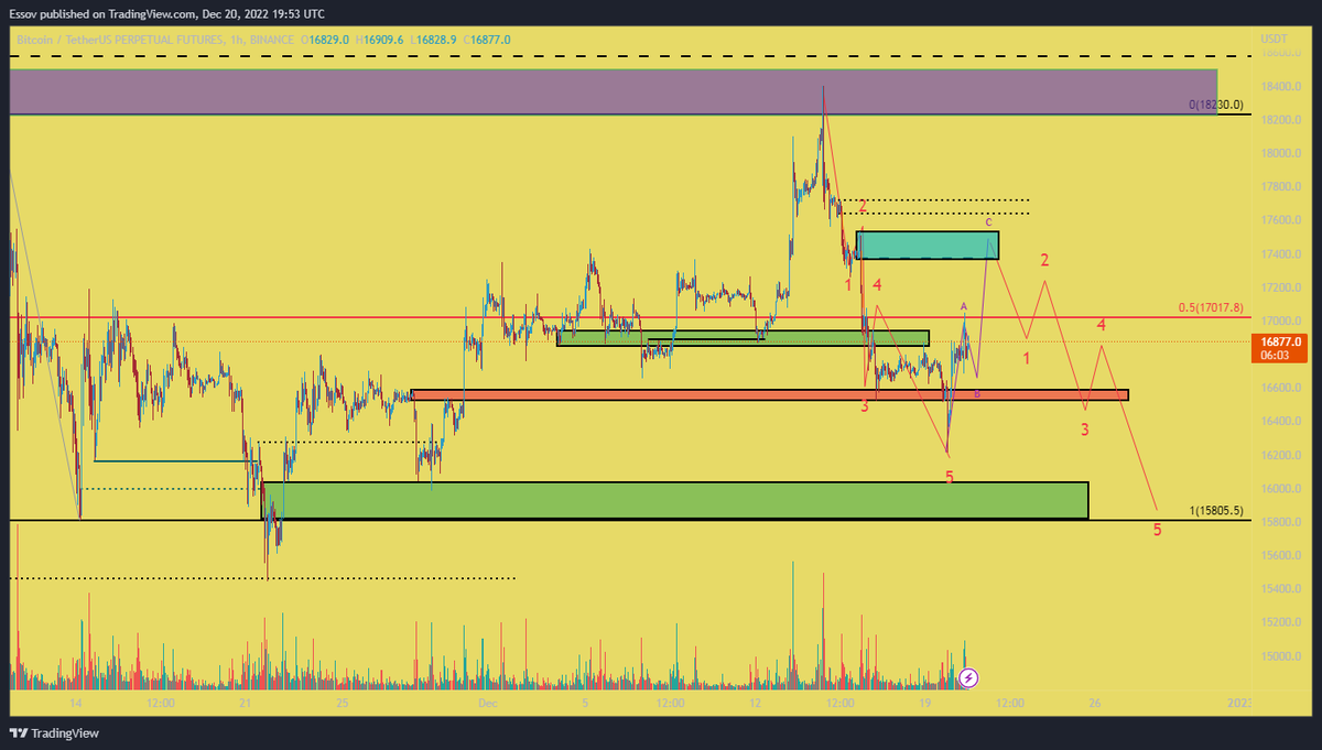 Essovv's tweet photo. #btc After. https://t.co/iElc2xFgCS