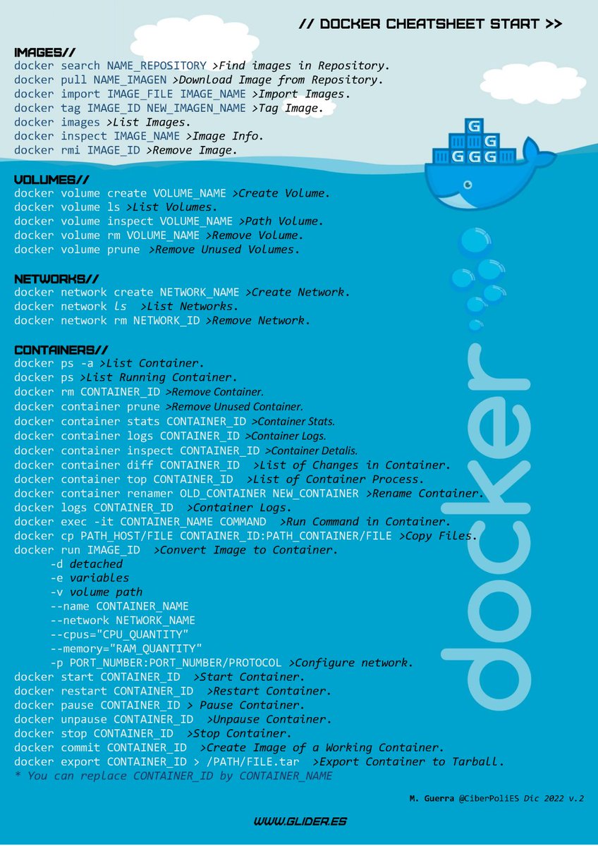 CiberPoliES's tweet photo. Docker Cheat Sheet que hice para mi, pero que lo comparto con vosotros.🤓🤓. Descárgalo gratis en PDF desde: https://t.co/fKqE0yjYna 

#Forensics #SysAdmin #GLIDER https://t.co/c6mZRi9yAx