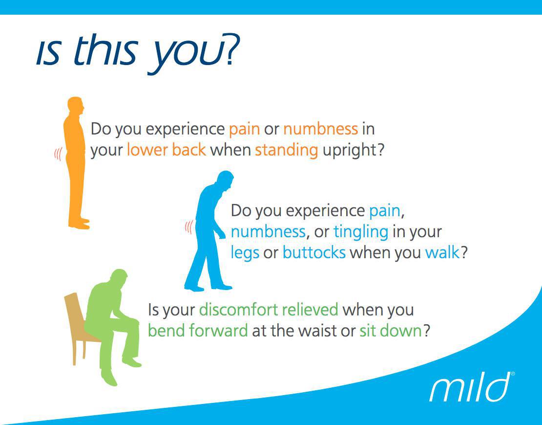 Relievus's tweet photo. mild® is a safe procedure that can help patients diagnosed with lumbar spinal stenosis (LSS) stand longer and walk farther with less pain.
https://t.co/QIRNDO6vAG
https://t.co/jyeBQAJnR2
888-985-2727
#painmanagement #managepain #relievepain #mildprocedure #righttreatment https://t.co/78sGpC88SG
