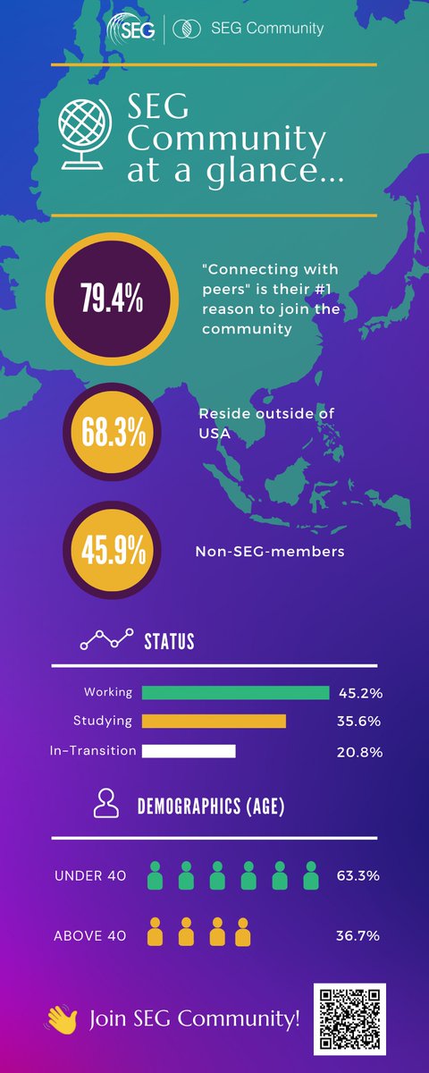 Wonder what #segcommunity looks like on slack? Here are some stats for you! 😉

Register and join this vibrant and global community in a few clicks:   Register for the SEG Community: go.seg.org/3F7sQIj