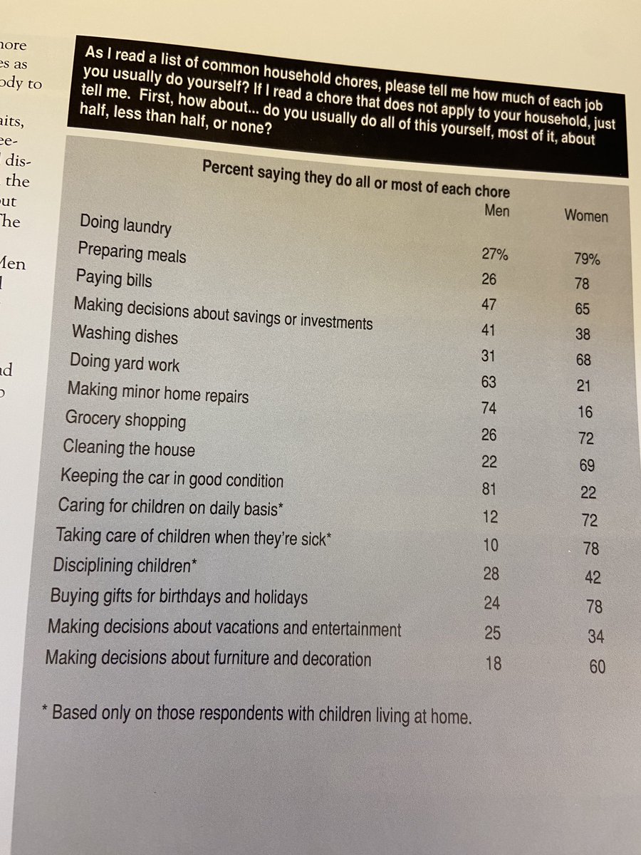 dcoxpolls's tweet photo. Quick question. How did fathers in the 1990s spend all their time? Like, what were they doing? https://t.co/1o5jjgOem7