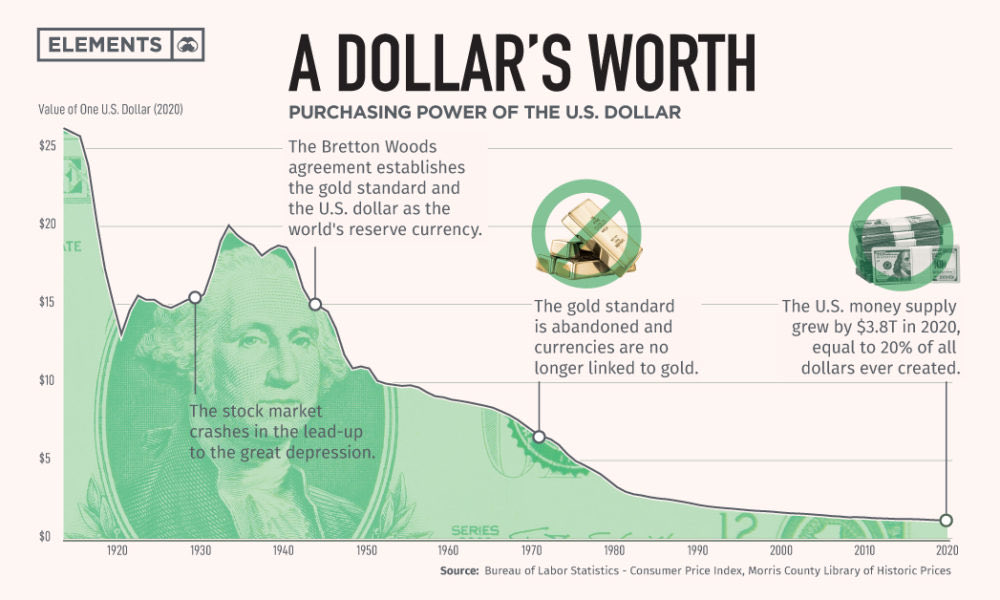 The most powerful currency on earth: