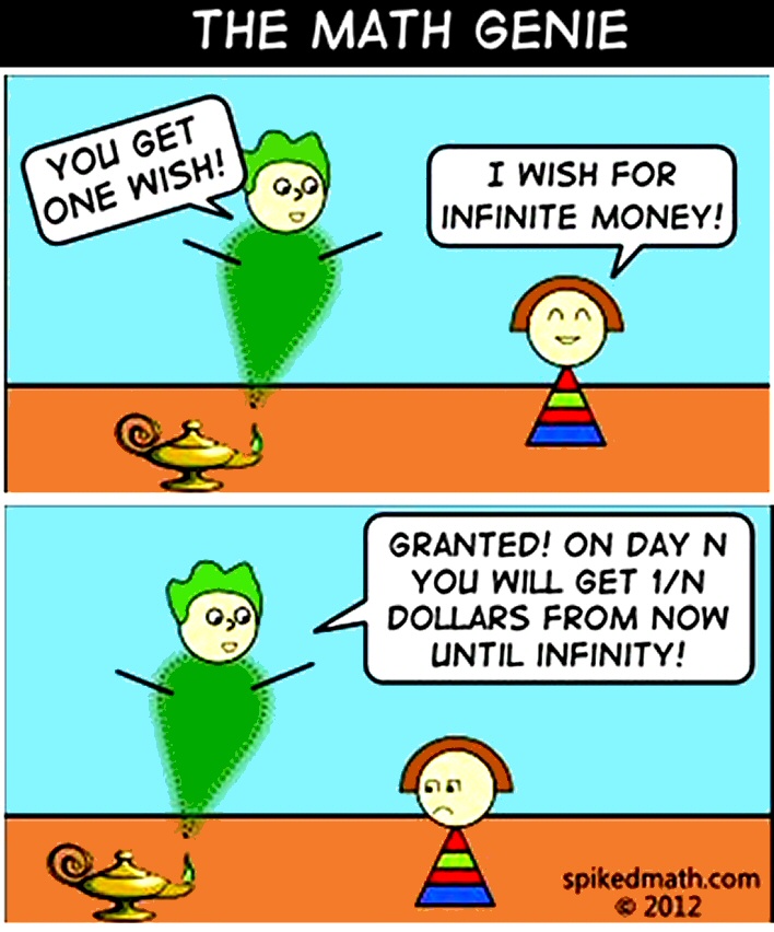 pickover's tweet image. Mathematics.

Discuss.

By Spiked Math, bit.ly/3BS2M3c, CC BY-NC-SA 2.0