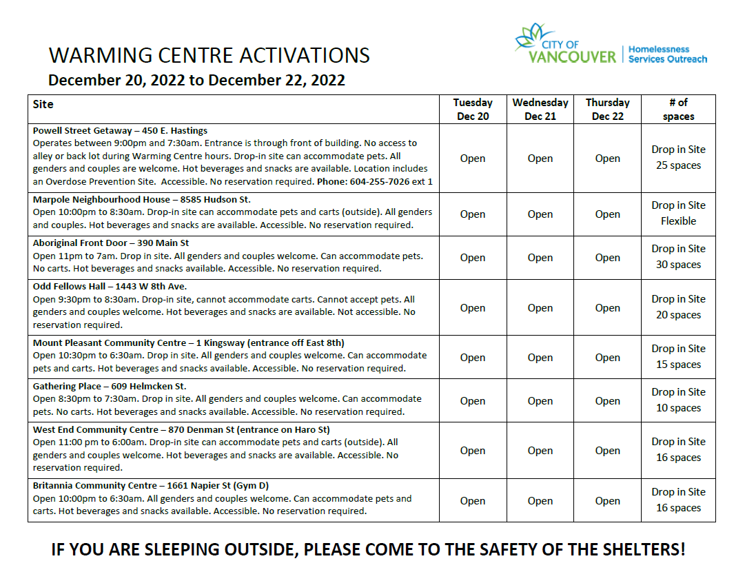 Please share: Additional shelter spaces and warming centres are available tonight through Thursday, December 22, due to an Extreme Weather Alert.

Details below ⬇️