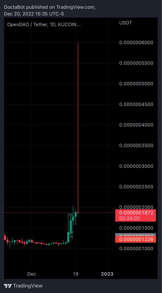DoctaBot's tweet photo. $SOS what a daily candle 😂 https://t.co/sUiAuNh1ar
