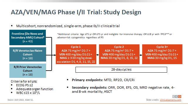smbenlazar's tweet photo. Phase I/II Trial of Azacitidine, Venetoclax, and Magrolimab in Newly Diagnosed and Relapsed/Refractory #AML #ASH22 https://t.co/PvKEAdazfd