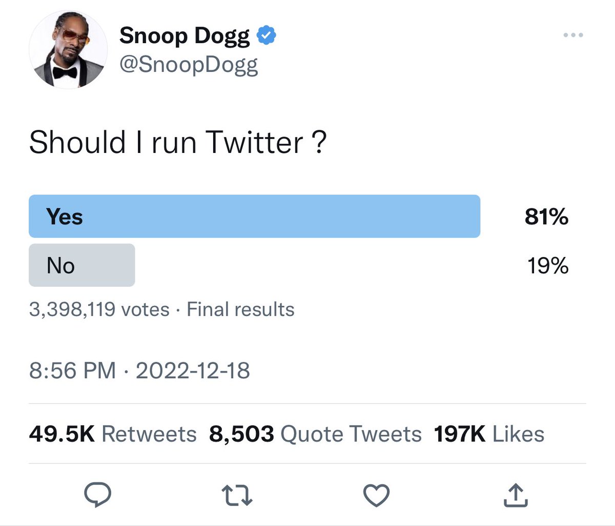 RoniDaoud's tweet photo. @elonmusk @WallStreetSilv Same question could be asked here. 0.02% and 0.05% likes to voters. https://t.co/wPQ2l9uFsD
