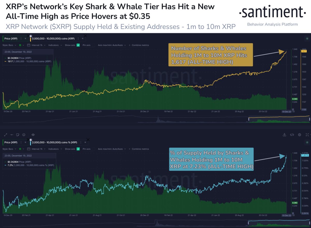 Santiment Intelligence tweet media