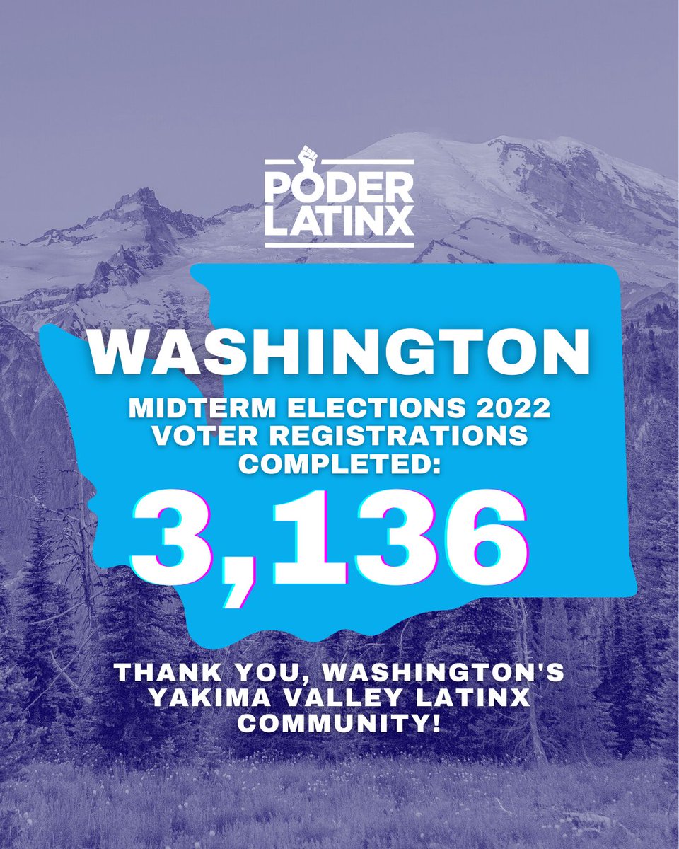 PoderLatinx's tweet photo. Celebrate our #Washington' s team Voter Registration Success during the #midterm elections! 🗣️ Temperatures declined, &amp; they never stopped mobilizing their community! Thank you &amp; congratulations to the WA team for joining our movement this last election season! #PoderLatinx 
⠀ https://t.co/lfA9YoL8K6