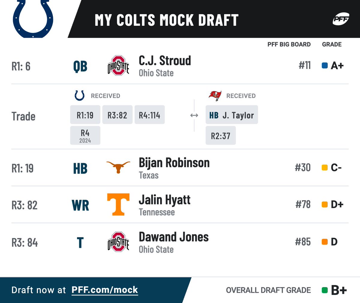 colts_sia's tweet photo. If this happened in day 1 and 2, what are your feelings on a scale of 1-10? https://t.co/C42jJslcv2