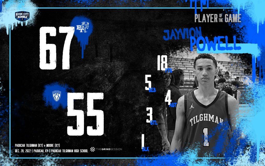 thegrindsession's tweet photo. FINAL
Paducah Tilghman (KY) 67
Moore (KY) 55
Player of the Game: Jayvion Powell 18p 5r 4a 3s 1b

Mian Shaw 13p 3r 1a 2s
Dayvone Harrison 19p 4r 2a 2s
Karmelo Jackson 10p 3r https://t.co/E73YXFUbmu