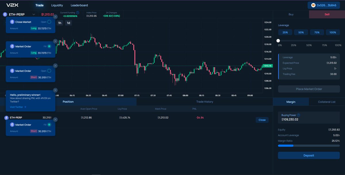 putnambed's tweet photo. V2X GTC(Genesis Trade Contest)You can participate contest right now and you can get NFT later! @V2X_GG @arbitrum #arbitrum #DEX #V2X #GTC #V2X_GG https://t.co/xbq2xfXJ2L