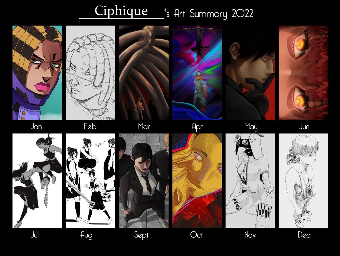 Art Summary 2022 🎉 the year I broke off to enjoy what I want to draw 🫶 