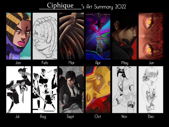 Art Summary 2022 🎉 the year I broke off to enjoy what I want to draw 🫶 