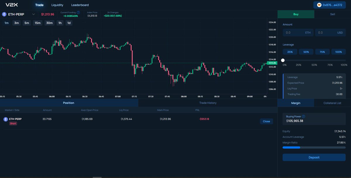 ricknerke's tweet photo. V2X GTC(Genesis Trade Contest)You can participate contest right now and you can get NFT later! @V2X_GG @arbitrum #arbitrum #DEX #V2X #GTC #V2X_GG https://t.co/Acs2xdt2nY