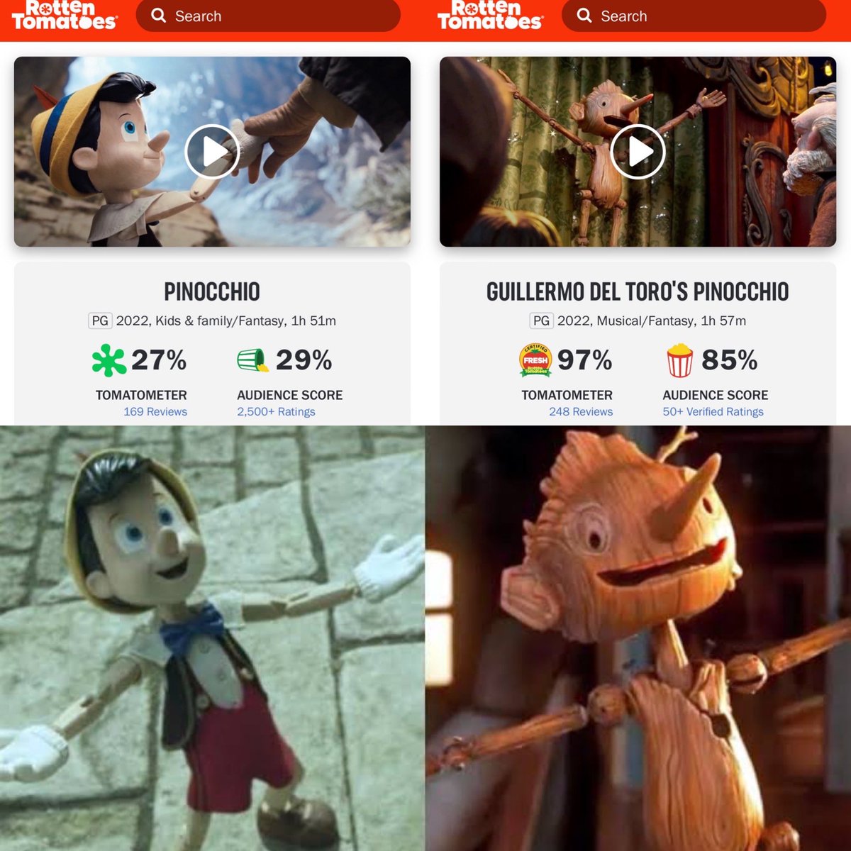 CerebrosG's tweet photo. Pinocchio Guillermo del Toro vs Pinocchio Disney en Rotten Tomatoes. https://t.co/w8XJGnf5Tm